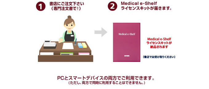 Medical e-Shelfご契約からご利用までの流れ（イメージ）