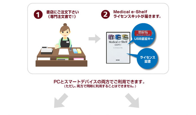 Medical e-Shelfご契約からご利用までの流れ(イメージ)